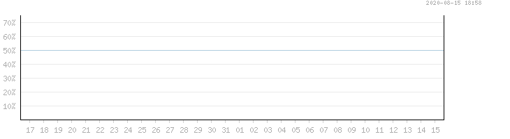 Browser Statistik