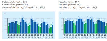 Besucherzähler Vorschau